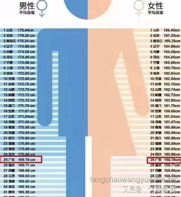 **男生最受女生欢迎的身高排名对比分析：揭秘理想身高的秘密**